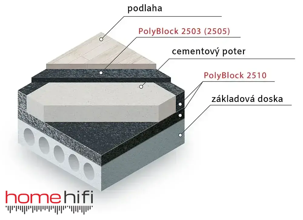 STP PolyBlock 3 EPP kročajová izolácia
