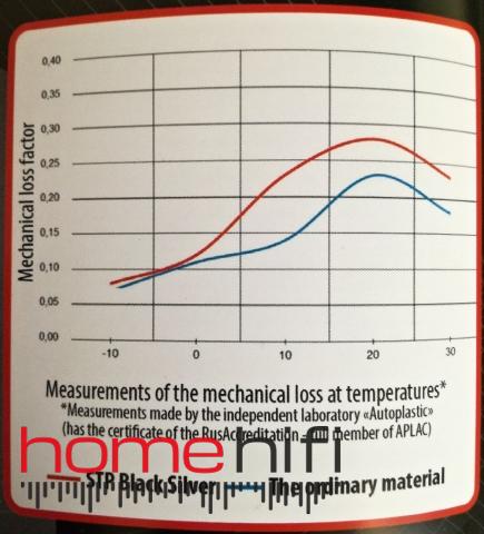 STP Black Silver plát